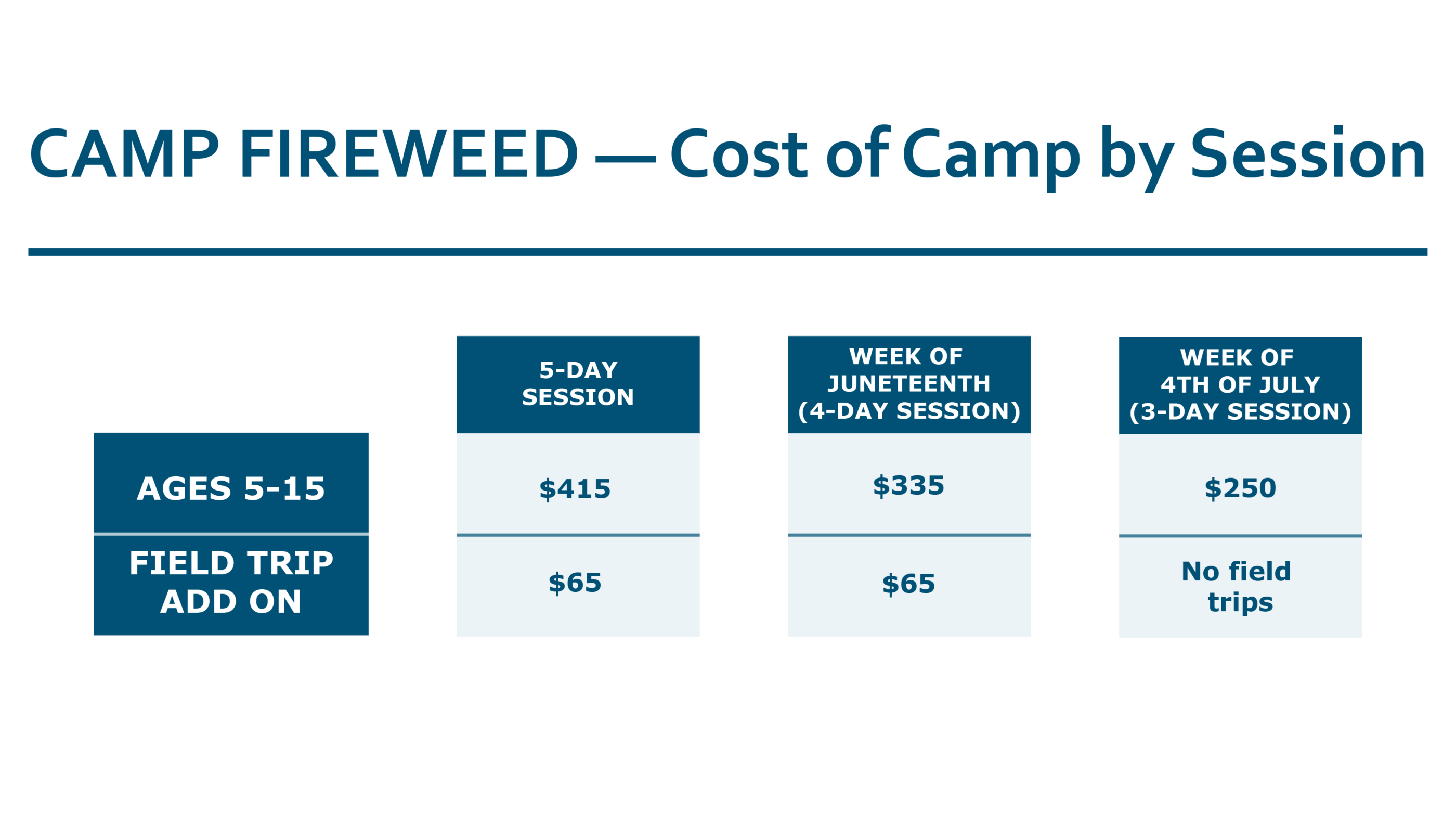Camp Fireweed Pricing